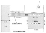 杉並区井草5丁目 7,850万円