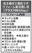 ご成約後に行うリフォーム工事の内容。購入者との打ち合わせ後に工事開始の上、終了後に引き渡し予定