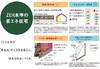 【ZEH水準の省エネ住宅】「断熱等性能等級5」と「一次エネルギー消費量等級6」を同時達成。外壁や窓などからの熱損失を抑えるために高断熱性能を備え、夏は涼しく、冬はあたたかい住まい