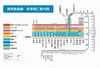 西武池袋線　停車駅ご案内図.