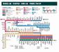 【東武東上線・有楽町線・副都心線　停車駅ご案内図】　川越方面から池袋までを繋ぐ私鉄沿線と、和光市駅から新木場合面や横浜方面に出られる地下鉄がつながった交通利便に長けた路線です。			