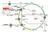 都心アクセス朝霞台路線図