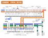 【武蔵野線　停車駅ご案内図】　府中市から埼玉県（浦和・レイクタウンなど）を通って千葉方面を繋ぐJR線です。西武池袋線と東武東上線への乗換えも可能です。