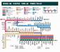 【東武東上線・有楽町線・副都心線　停車駅ご案内図】　川越方面から池袋までを繋ぐ私鉄沿線と、和光市駅から新木場方面や横浜方面に出られる地下鉄がつながった交通利便に長けた路線です。