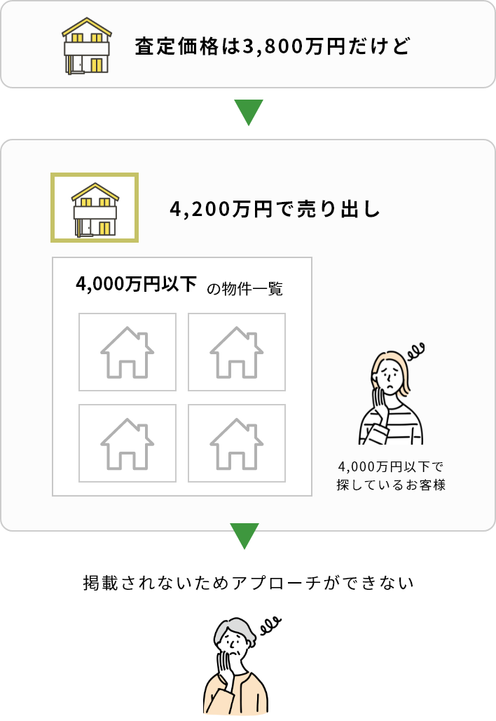 年代不詳　出土場所不明 タイで購入　出土品 不動産屋を開業して絶対儲かる74のヒケツ (エクスナレッジムック