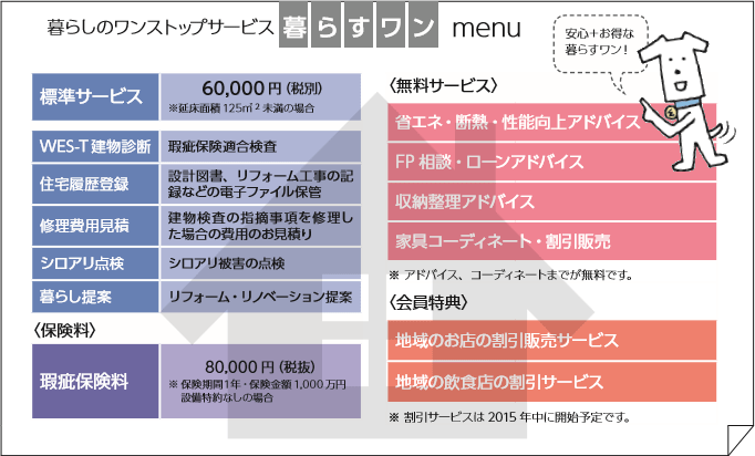 Step 4 Wes T 建物診断 新築 中古一戸建て 土地 マンションをお探しなら兼六不動産